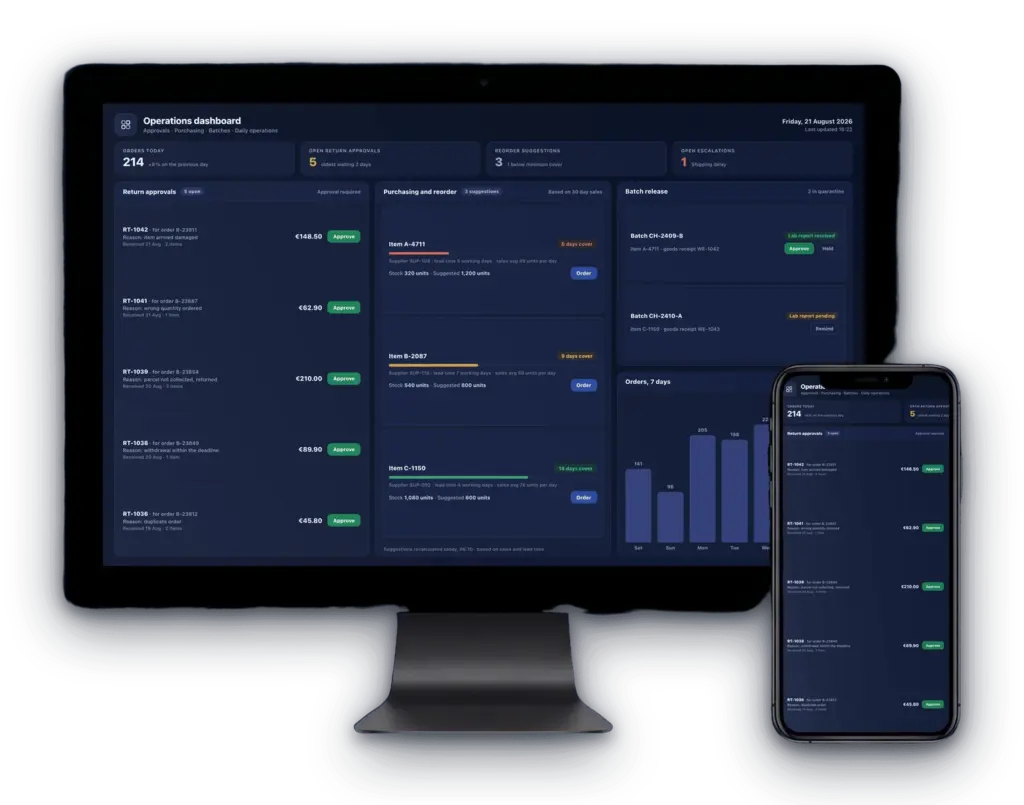 Operations dashboard shown on a desktop display and a smartphone: return approvals, reorder suggestions and batch release