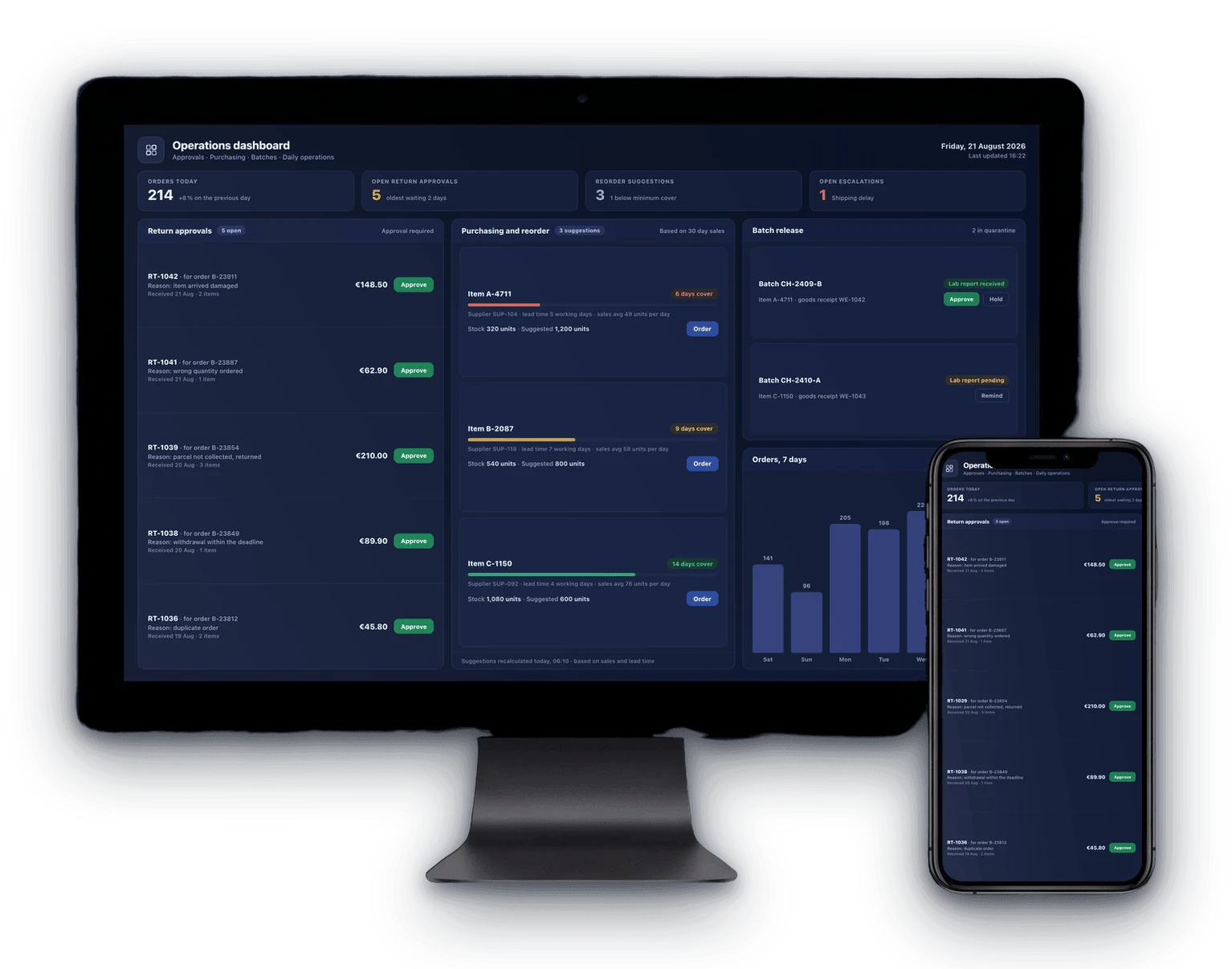 Operations dashboard shown on a desktop display and a smartphone: return approvals, reorder suggestions and batch release
